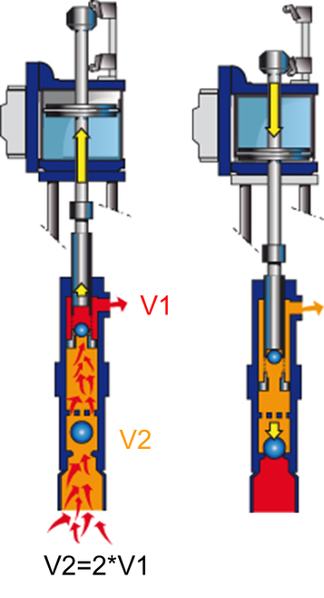 2 ball pump 2 ball pump
