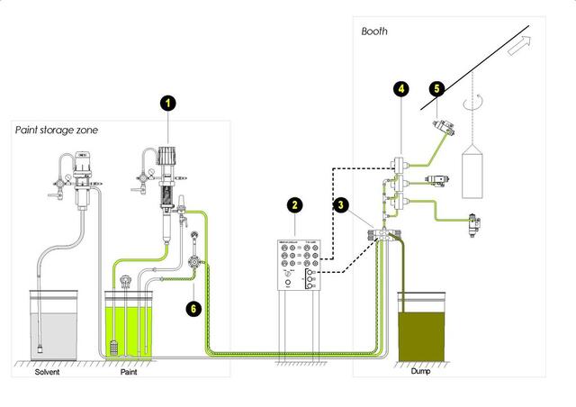 Concept Layout Concept Layout