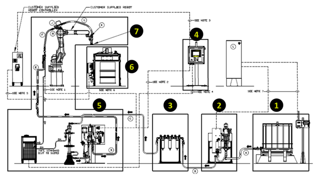 EasyProtect Layout 1 robot EasyProtect Layout 1 robot