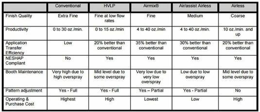 Coating Process Coating Process