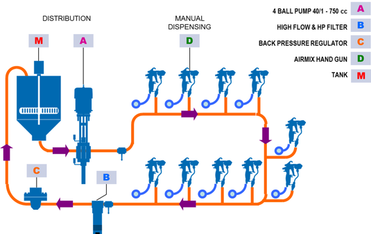 Circulating system medium viscosity Circulating system medium viscosity