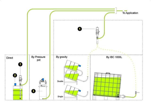 Concept Layout Concept Layout