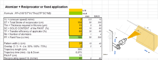 Antenna detailed design Antenna detailed design