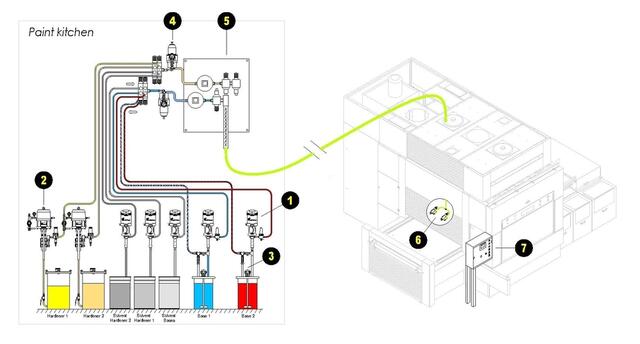 Concept Layout Concept Layout