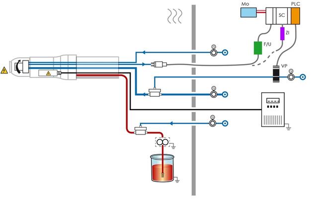PPH308 with rotation speed control, shaping air control, paint flow regulation, high voltage controler PPH308 with rotation speed control, shaping air control, paint flow regulation, high voltage controler