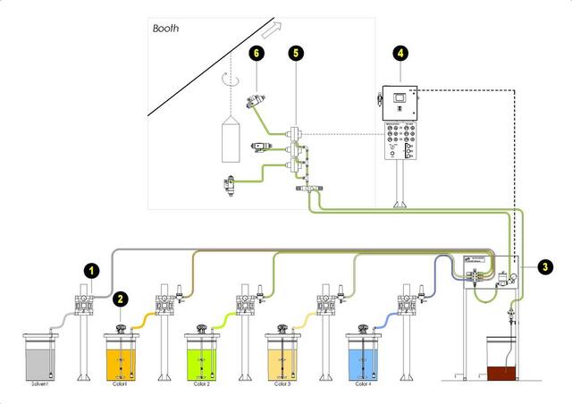 Concept Layout Concept Layout