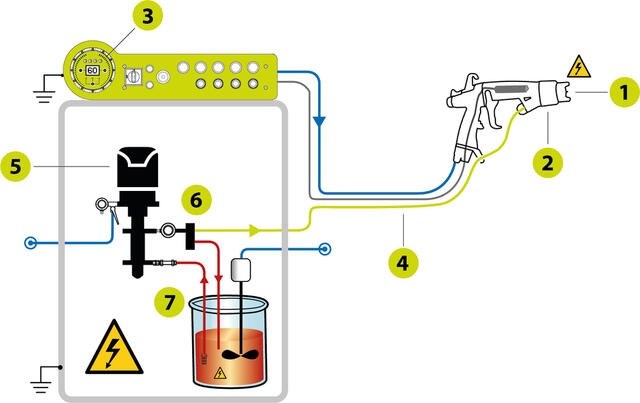 Isocube solution by SAMES KREMLIN Isocube solution by SAMES KREMLIN