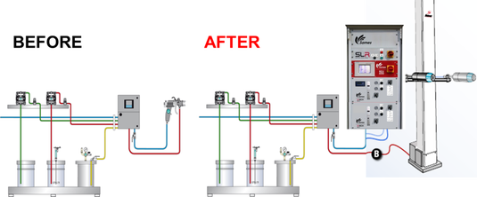 Successful automatic line conversion Successful automatic line conversion