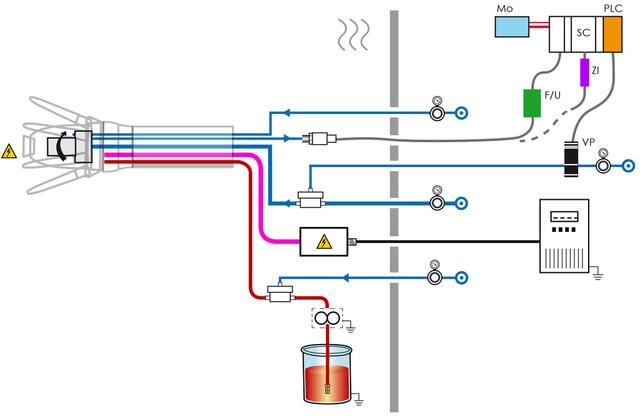 Paint Flow management with regulator or gearpump, rotation speed control, shaping air control, high voltage controller GNM200 Paint Flow management with regulator or gearpump, rotation speed control, shaping air control, high voltage controller GNM200