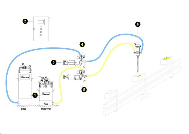Concept Layout Concept Layout