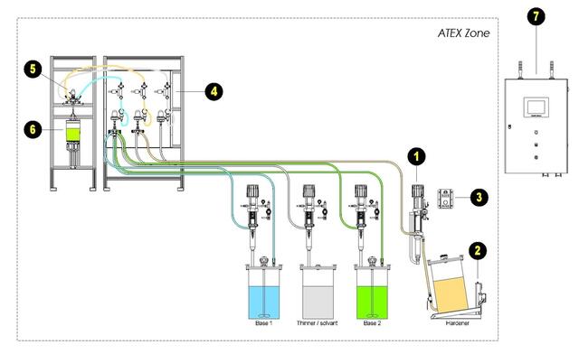 Concept Layout Concept Layout