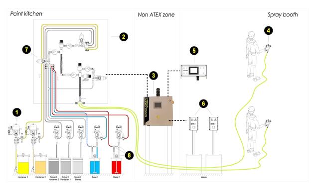 Concept Layout Concept Layout