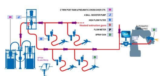 High pressure controlled supply system High pressure controlled supply system