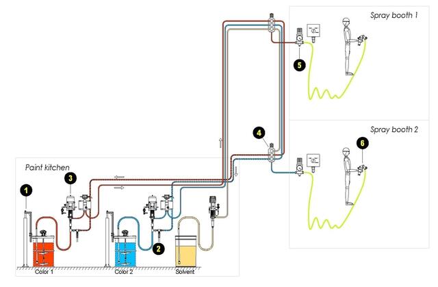 Concept Layout Concept Layout