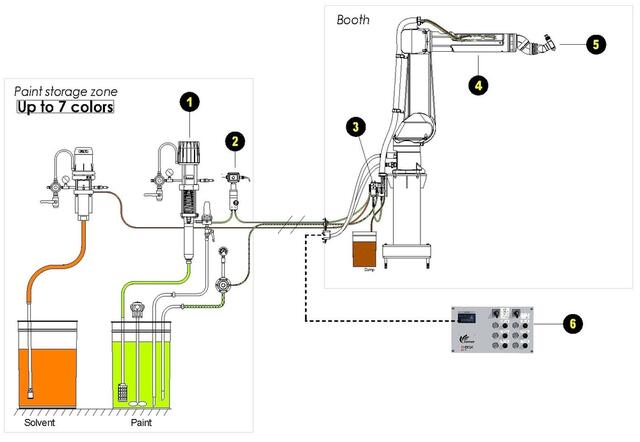Concept layout Concept layout