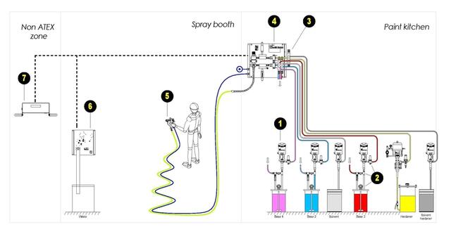 Concept Layout Concept Layout