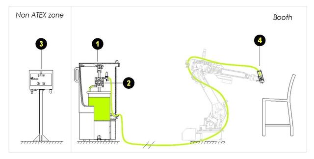 Concept Layout Concept Layout