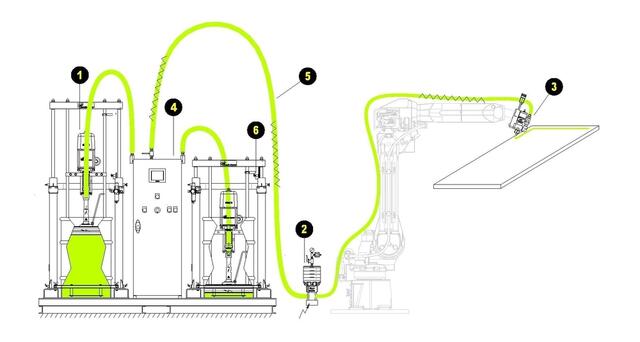 Concept Layout Concept Layout
