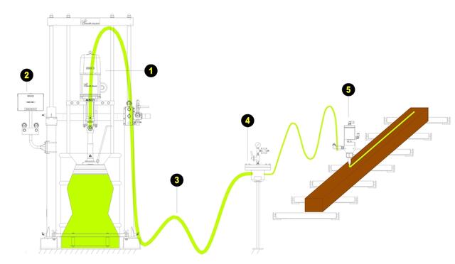 Concept Layout Concept Layout
