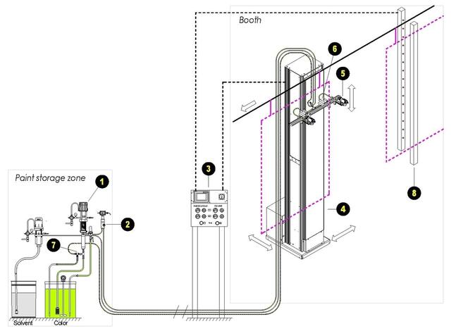 Concept Layout Concept Layout