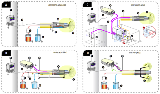 Select the right electrostatic Antenna Select the right electrostatic Antenna