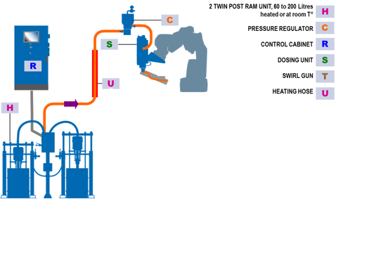 Typical Layout Typical Layout