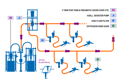 High Pressure Supply system High Pressure Supply system