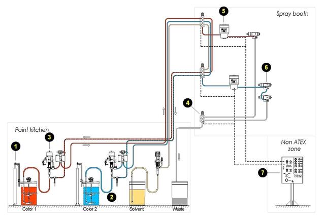Concept Layout Concept Layout