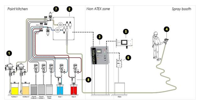 Concept Layout Concept Layout