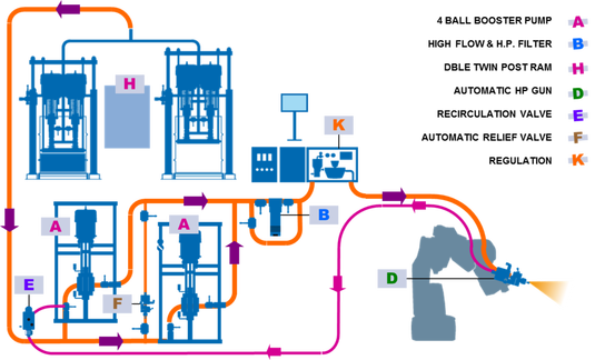LASD continuous application LASD continuous application