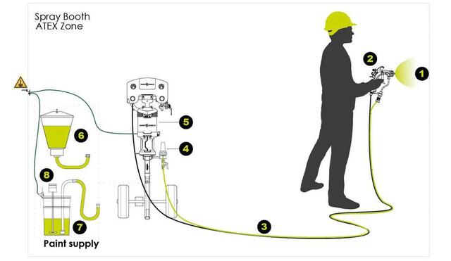 Concept layout with the Xcite Concept layout with the Xcite