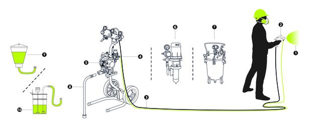 Airspray manual easy solution Airspray manual easy solution