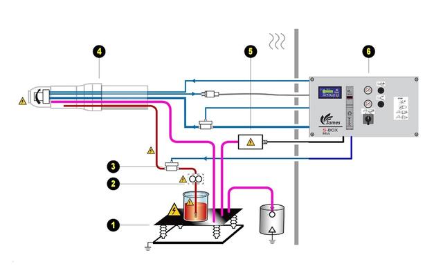 Concept Layout Concept Layout