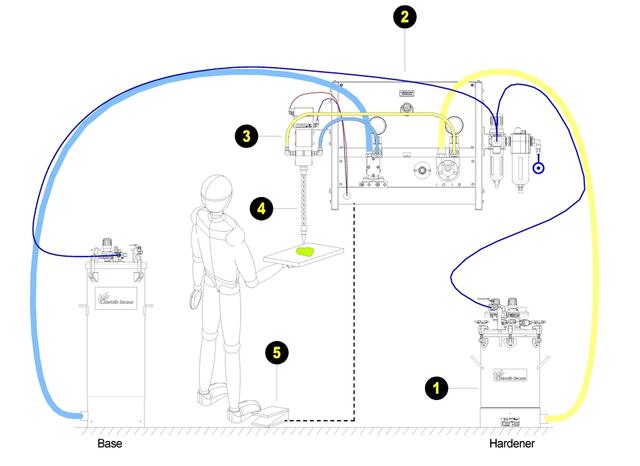 Concept Layout Concept Layout