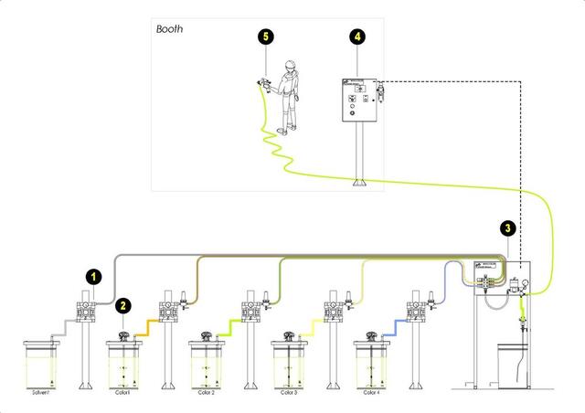 Concept Layout Concept Layout