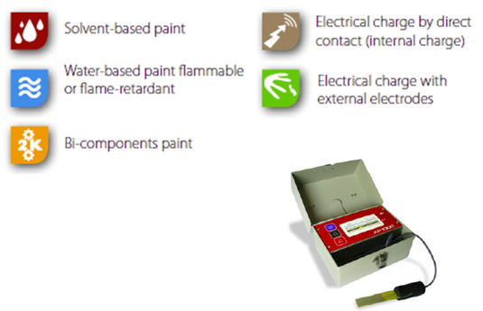Electrostatic is possible ? Electrostatic is possible ?