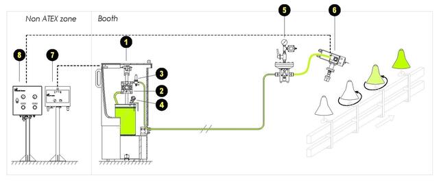 Concept Layout Concept Layout