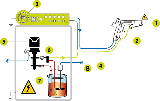 Isocube solution by SAMES KREMLIN Isocube solution by SAMES KREMLIN