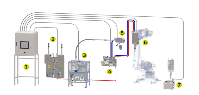 Cleaning system  Cleaning system