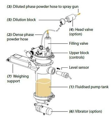 (2) Modular & compact concept (2) Modular & compact concept