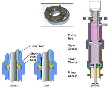 Metal seal pump Metal seal pump