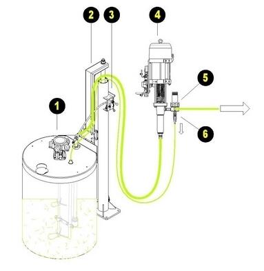 Pumping from 200L drum Pumping from 200L drum