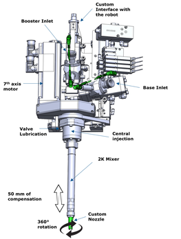 2K glazing extrusion head 2K glazing extrusion head